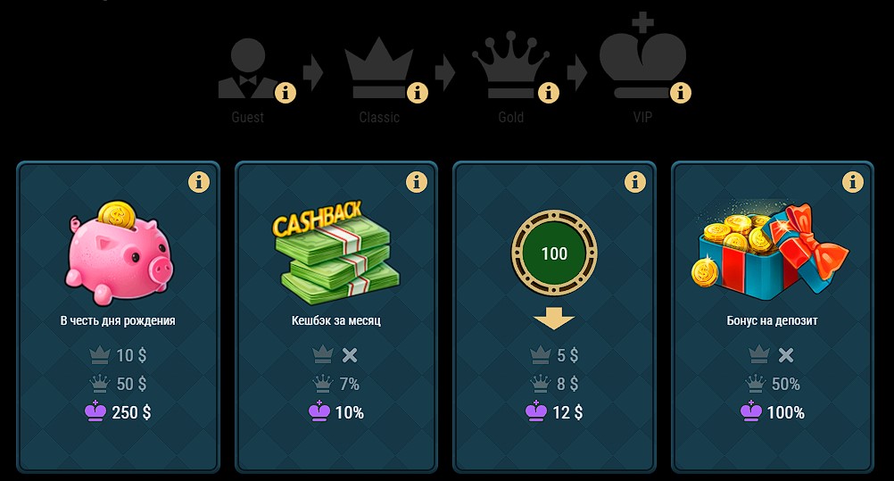 все бонусы и акции